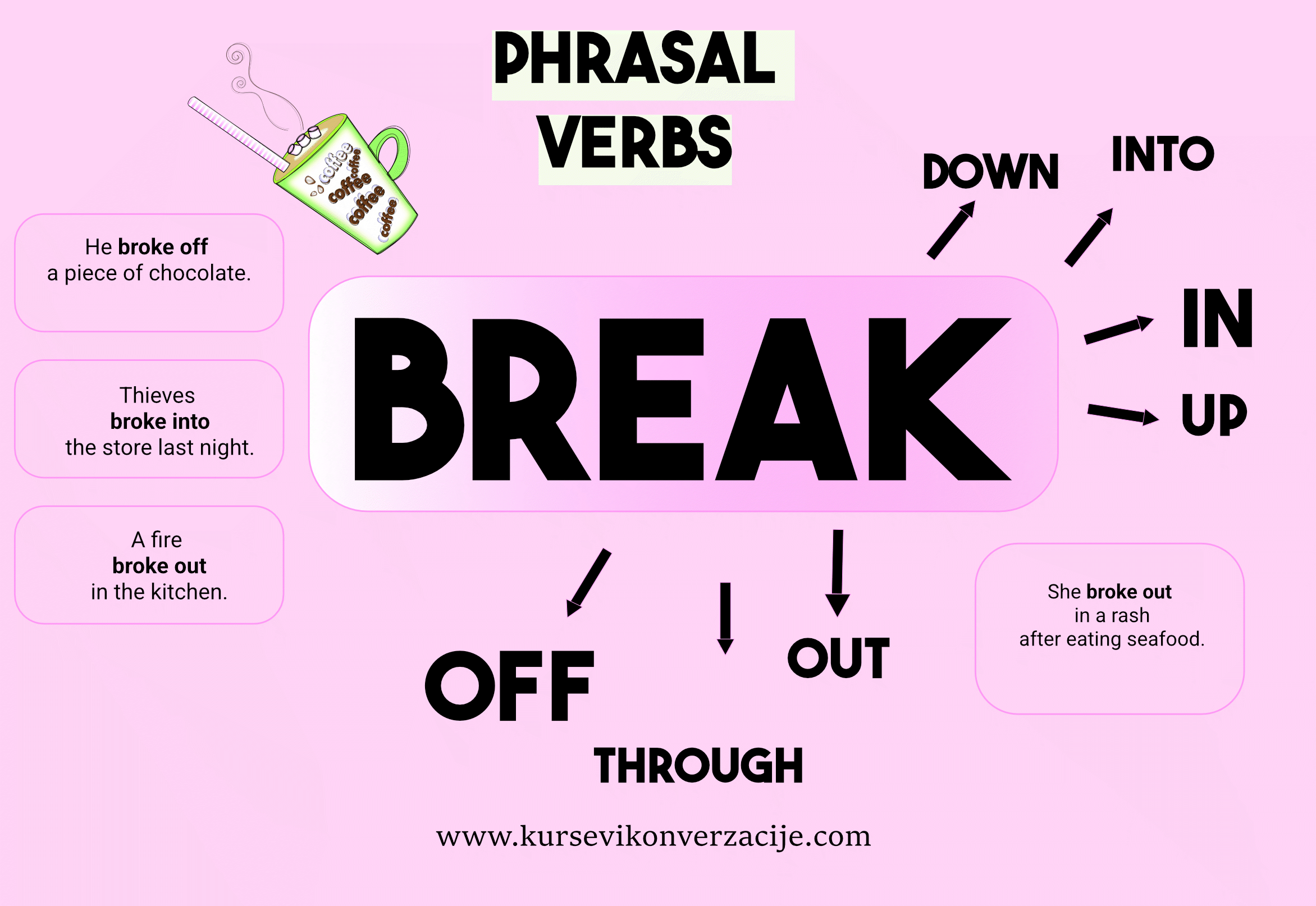 Matching: Phrasal Verbs with BREAK (srednji)
