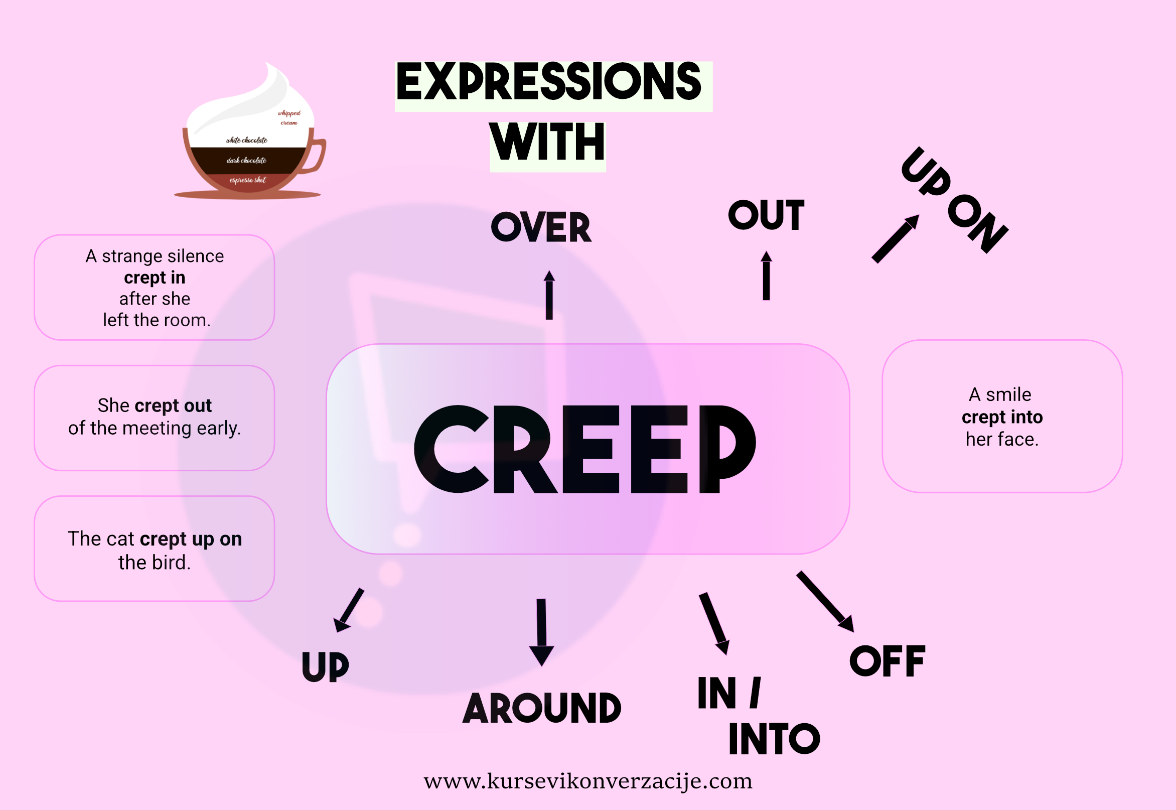Multiple Choice: Phrasal Verbs with CREEP (advanced)