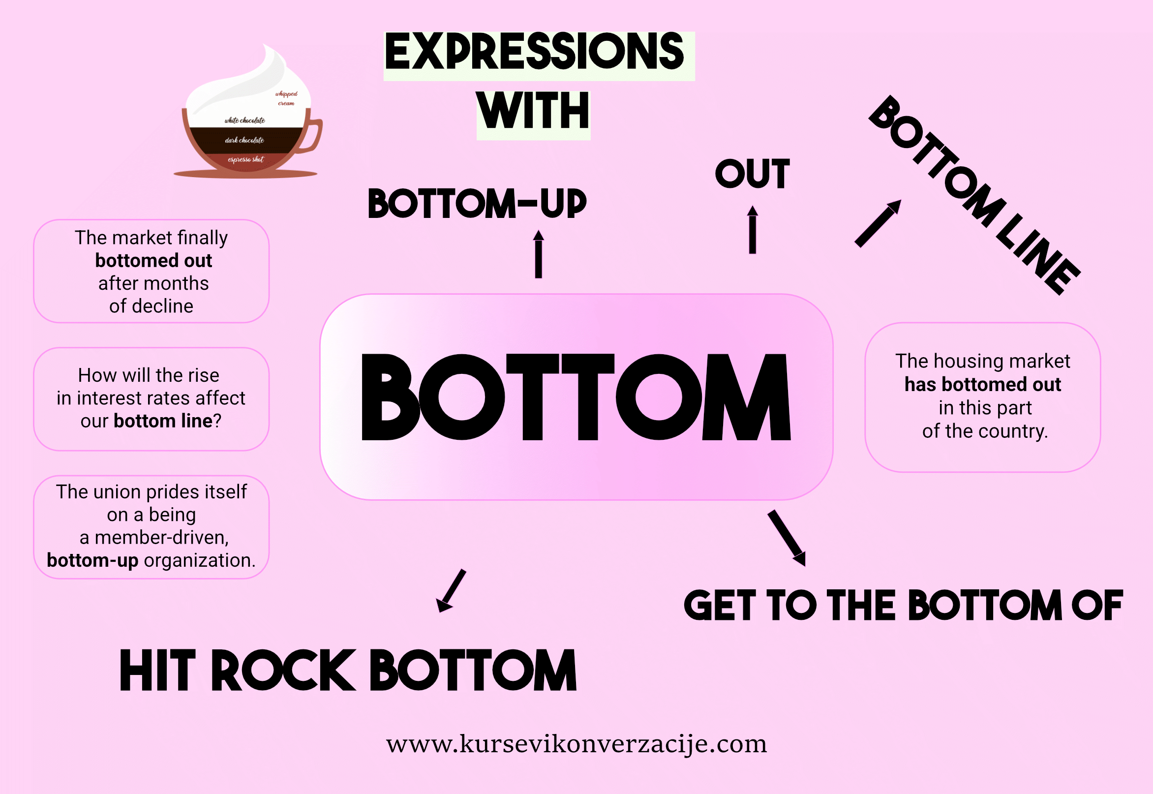 Matching: Phrasal Verbs and Expressions with BOTTOM (napredni)