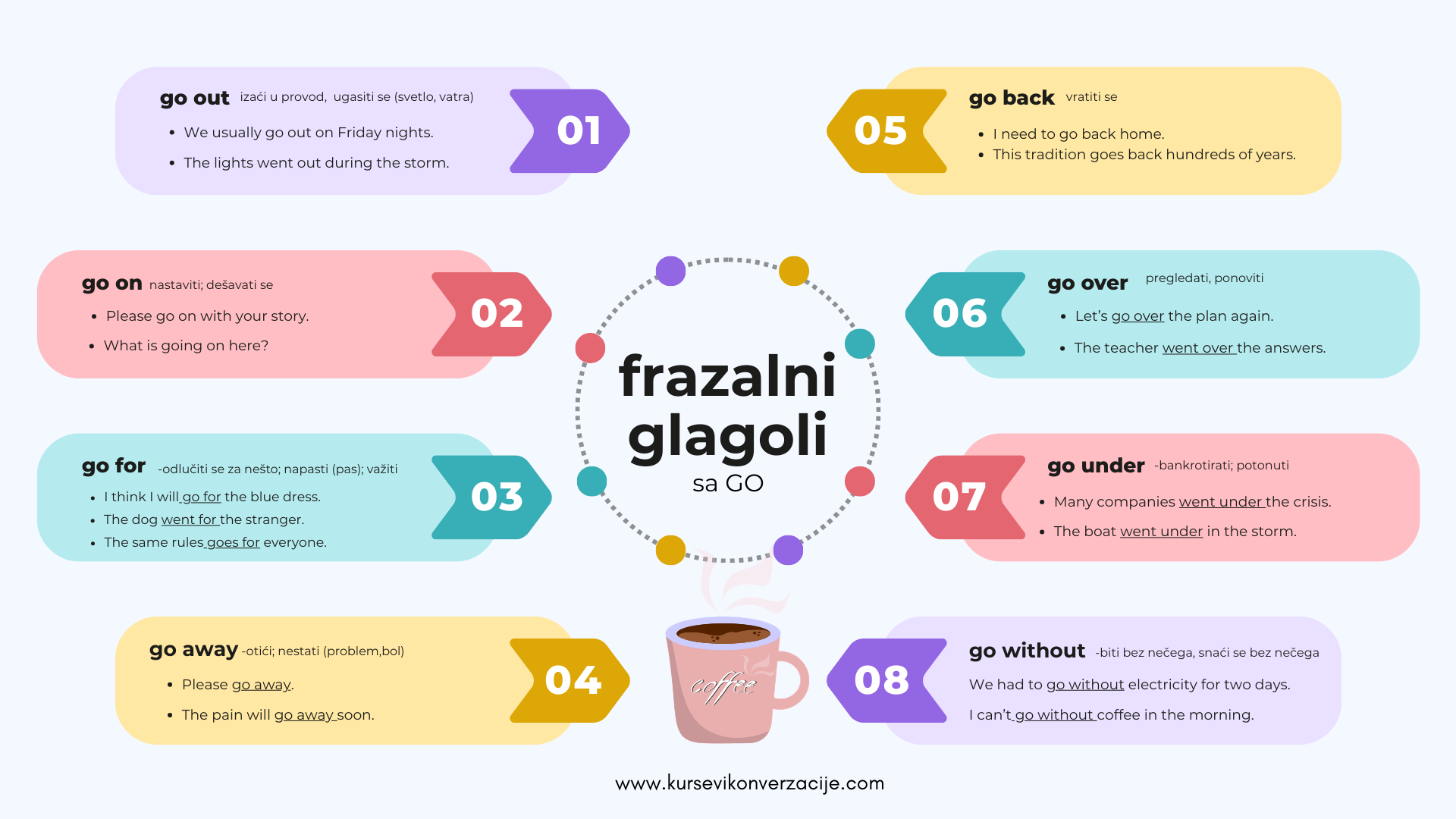 Matching: Phrasal Verbs with GO (srednji nivo)