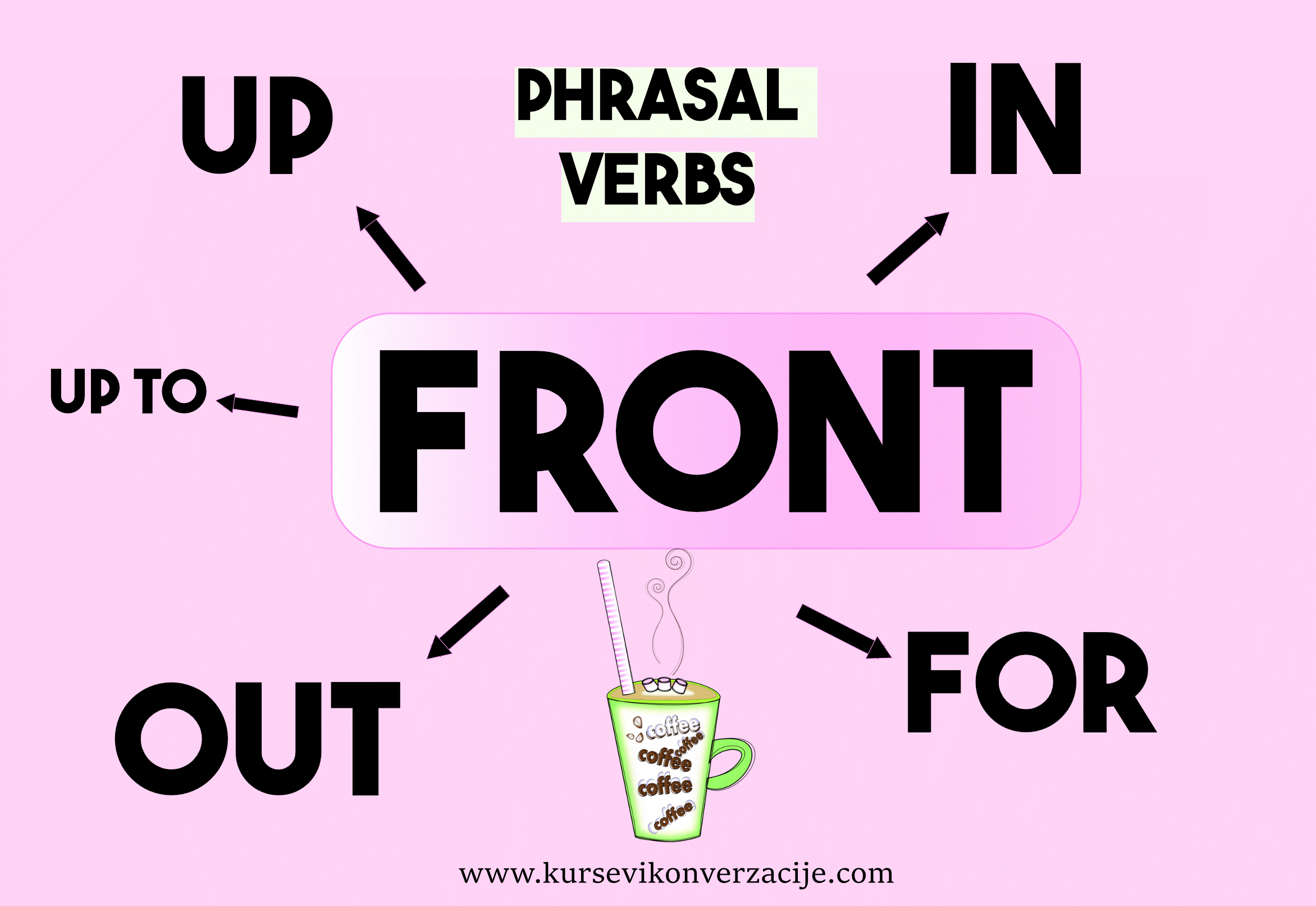 Multiple Choice: Phrasal Verbs with FRONT (intermediate)