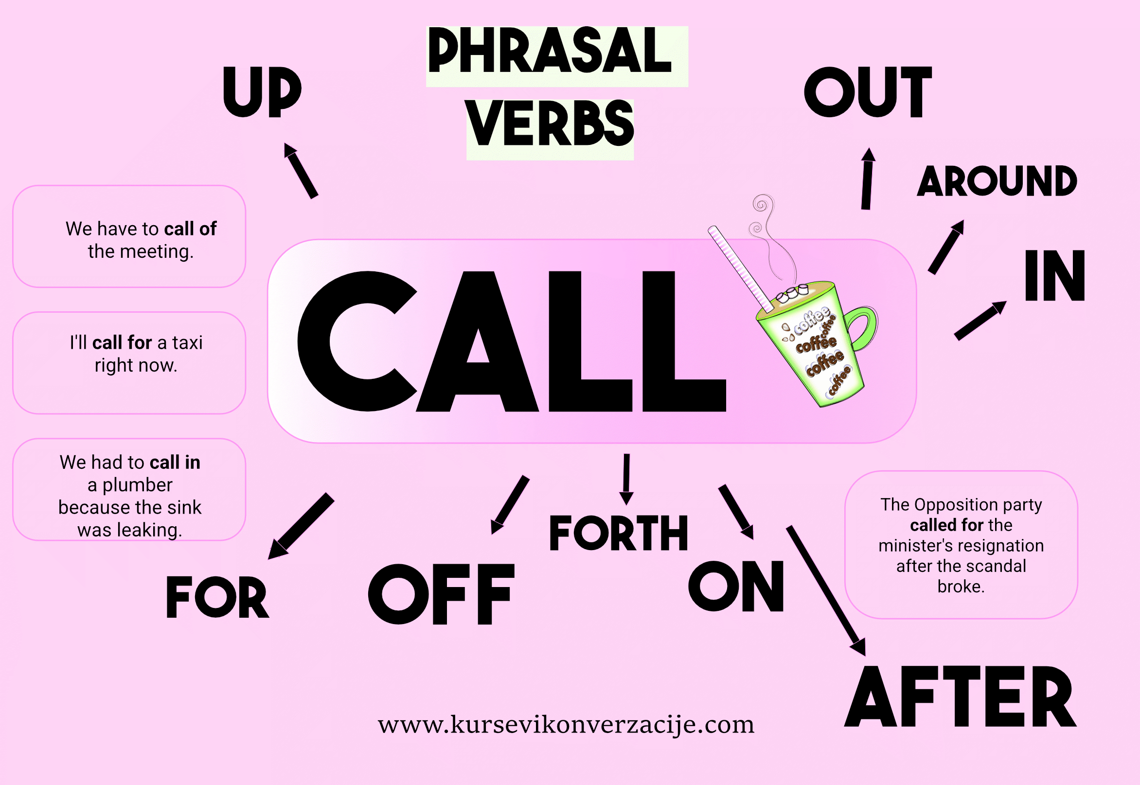 Matching: Phrasal Verbs with CALL (srednji nivo)