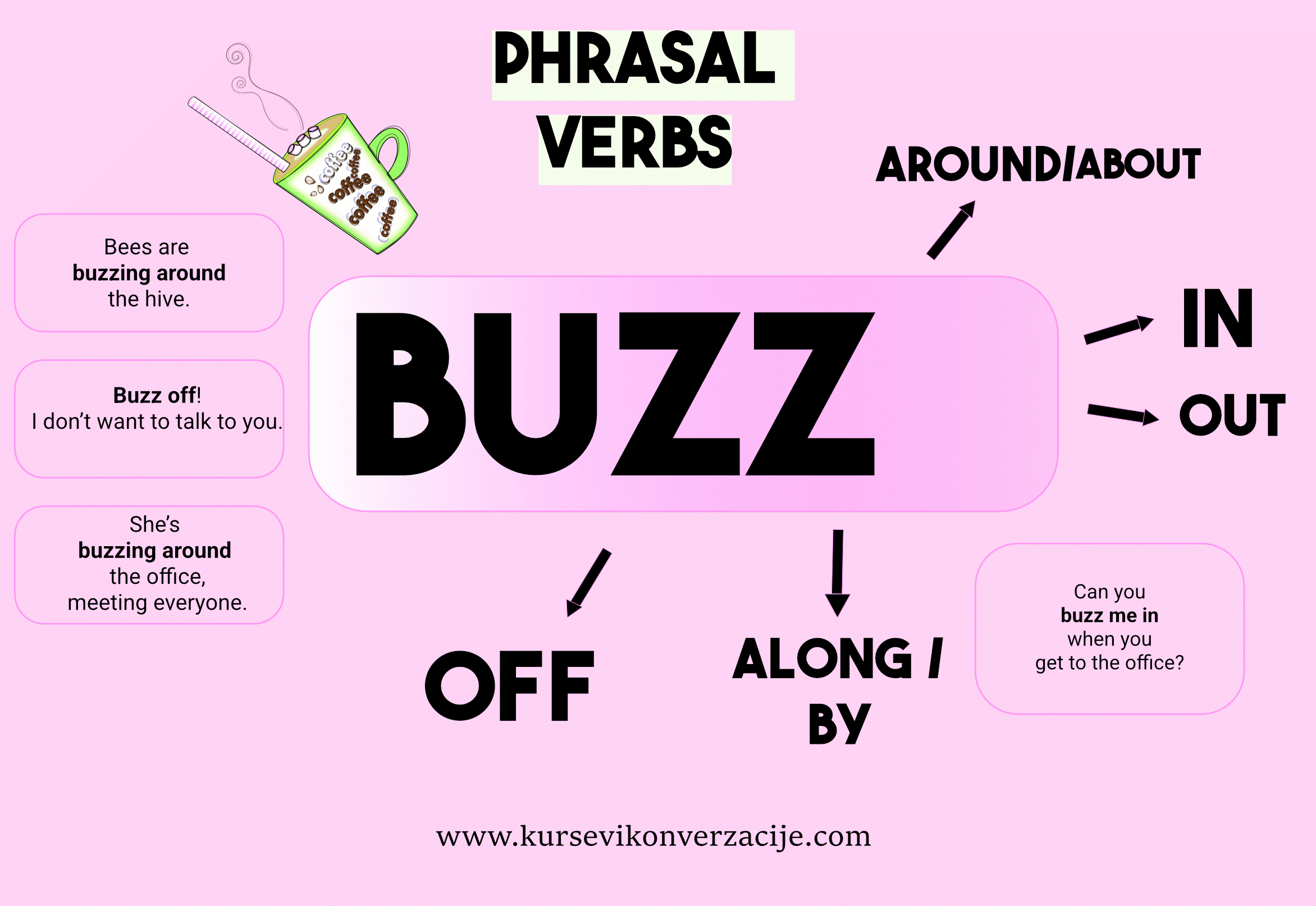 Multiple Choice: Phrasal Verbs with BUZZ OFF and BUZZ AROUND (advanced)