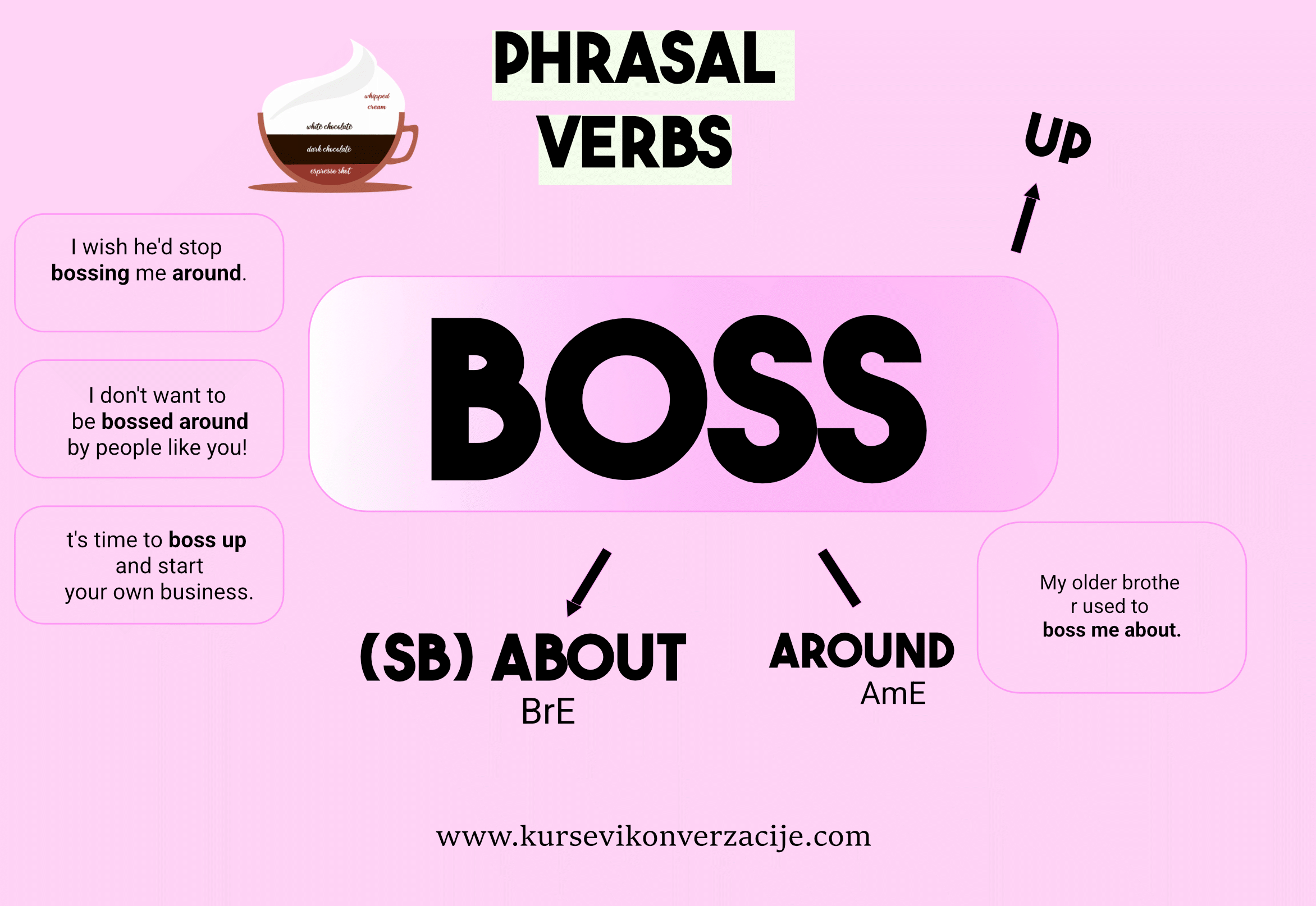 Matching: Phrasal Verbs and Idioms with BOSS (advanced)