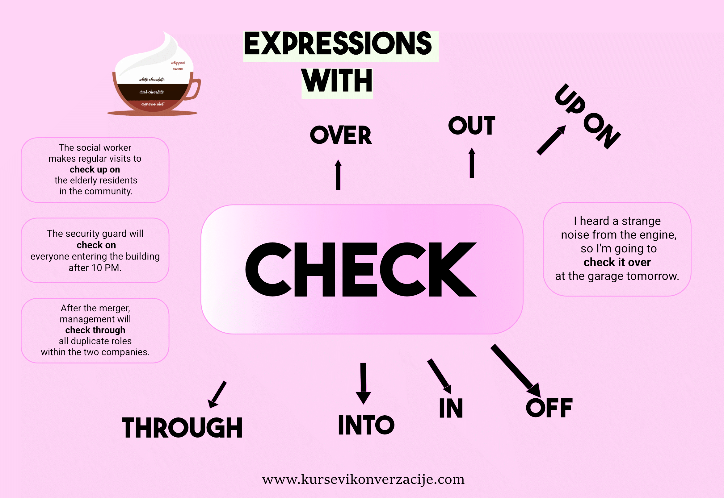 Multiple Choice: Phrasal Verbs with CHECK (advanced)